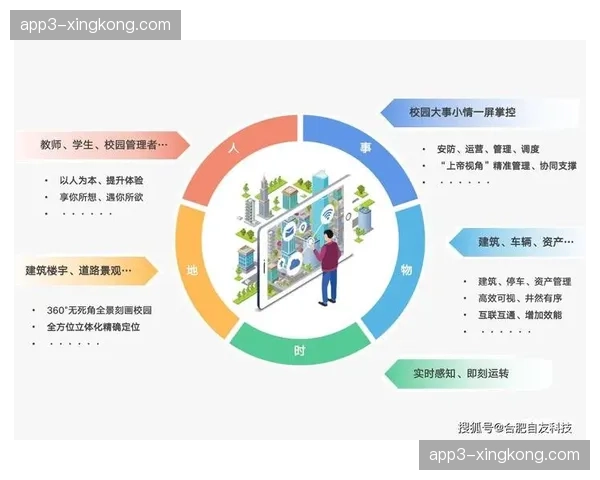 智慧化管理平台于创新周期内加速渗透 推动竞赛组织全流程协同演进